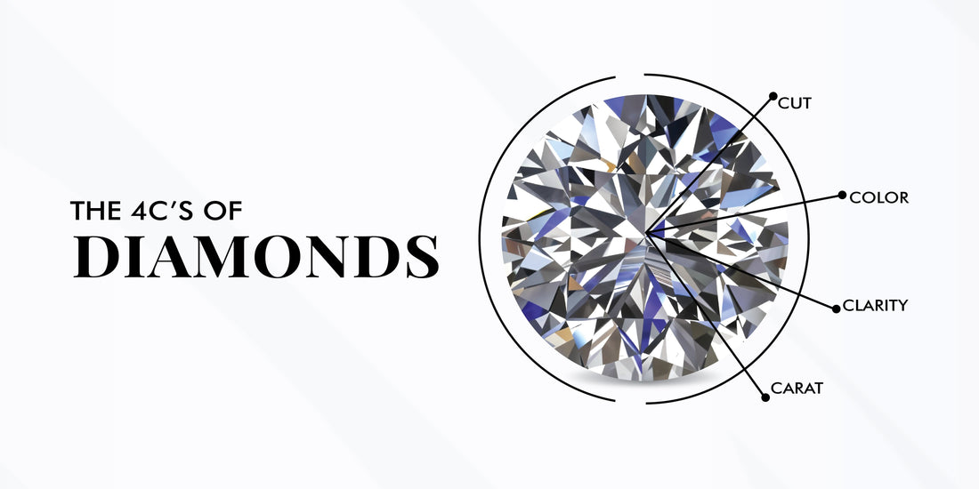 Feature Image for the blog on 4Cs of Diamonds