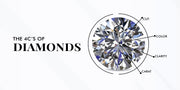 Feature Image for the blog on 4Cs of Diamonds