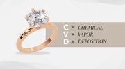 Understanding CVD Diamonds: The Future of Diamond Jewellery